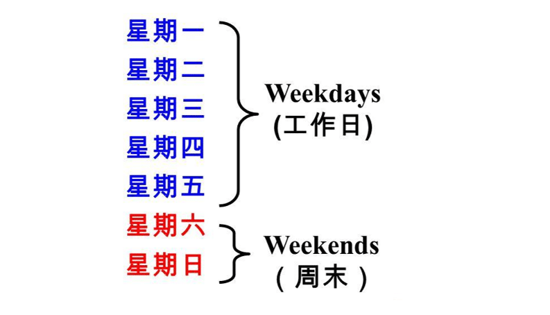 Будни и выходные на китайском языке